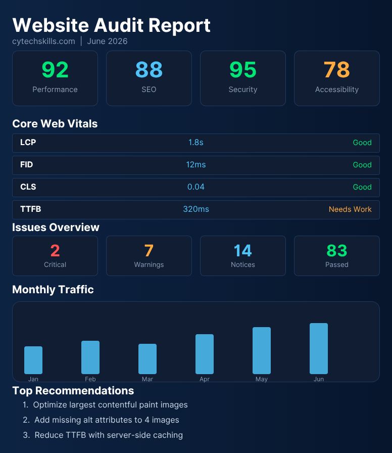 WordPress Development, SEO & Website Optimization
