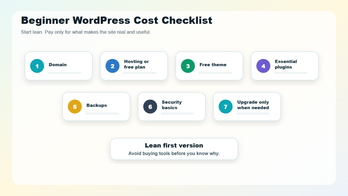 Beginner WordPress website cost checklist.