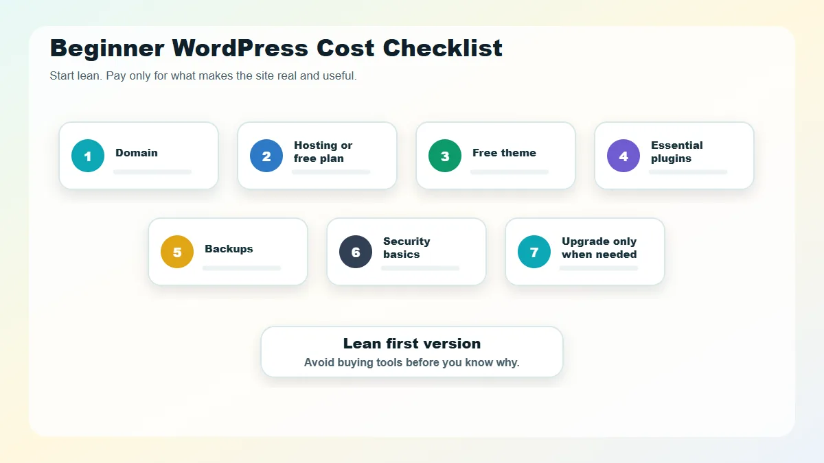 Beginner WordPress website cost checklist.