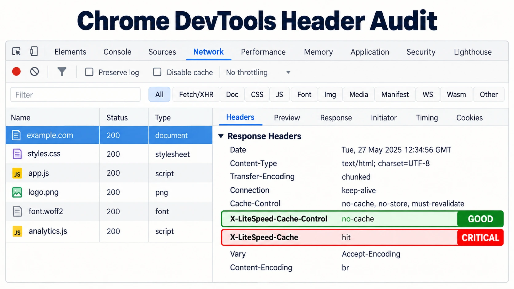 Chrome DevTools Network response header audit showing LiteSpeed no-cache protection for WooCommerce checkout