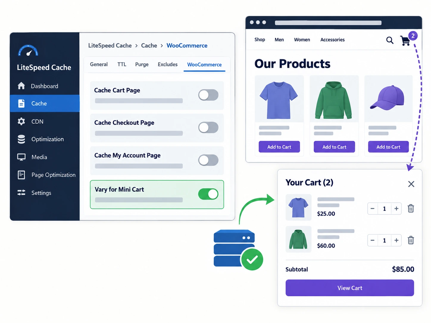 LiteSpeed Cache WooCommerce settings showing Vary for Mini Cart enabled
